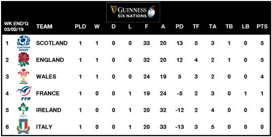6Ns Table Week 1 2019